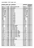 BRITAX verkoopprijslijst 2019 per 01-04-2014